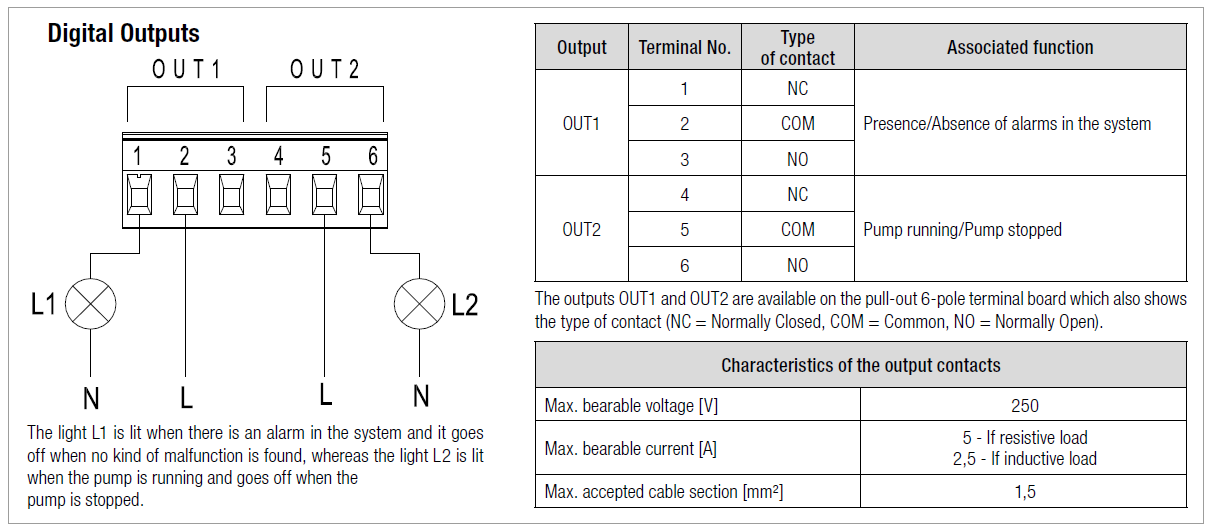 OutPuts EVOPLUS M/L