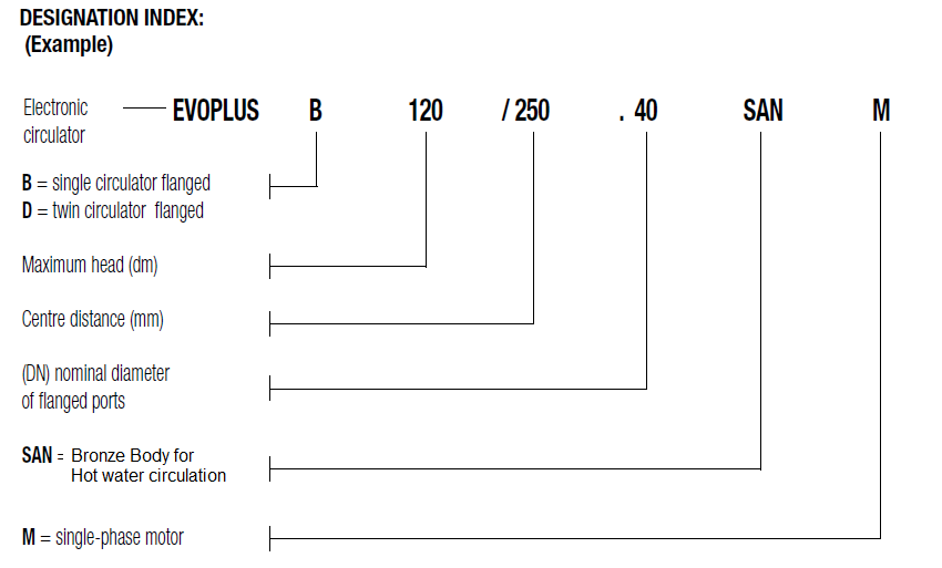 Designation EVOPLUS M/L