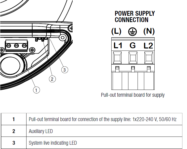power connector EVOPLUS M/L