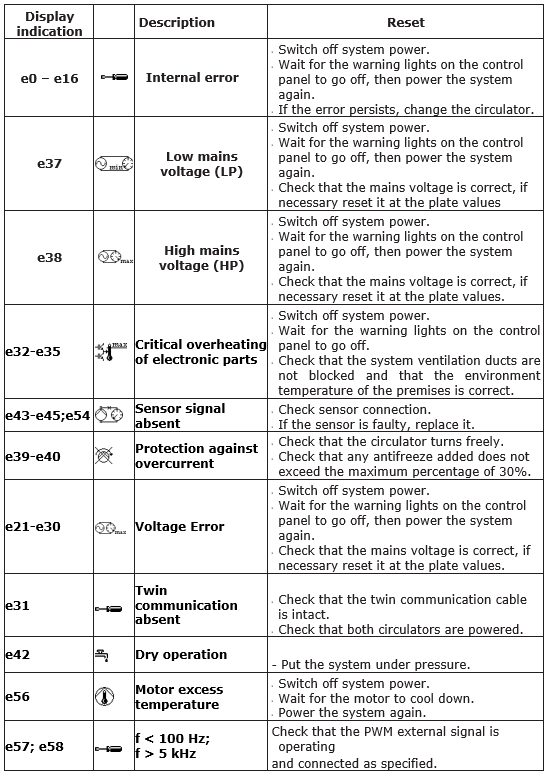 alarm codes