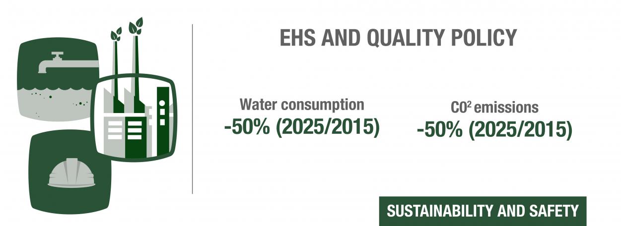Sustainability 2022
