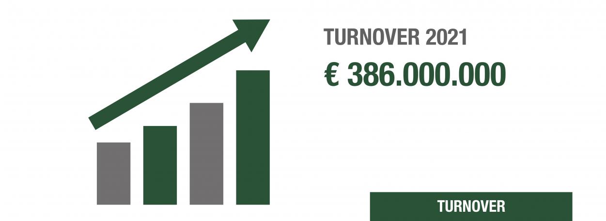 Turnover 2022