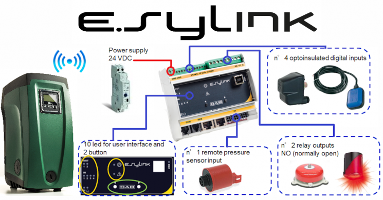 E.sylink Slider